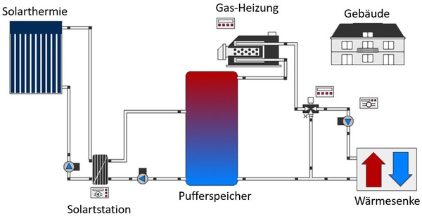 Simulation von Wärmepumpe