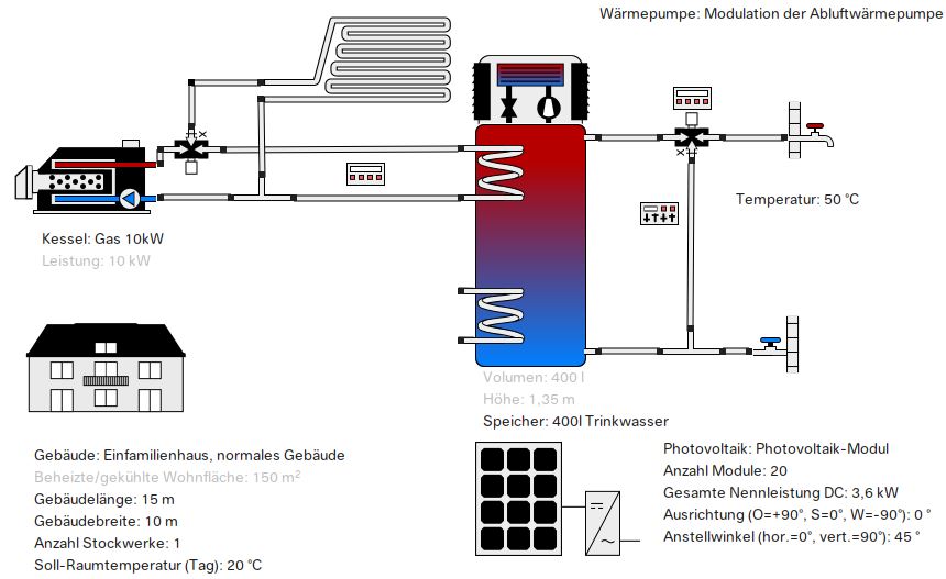 Simulation von Wärmepumpe